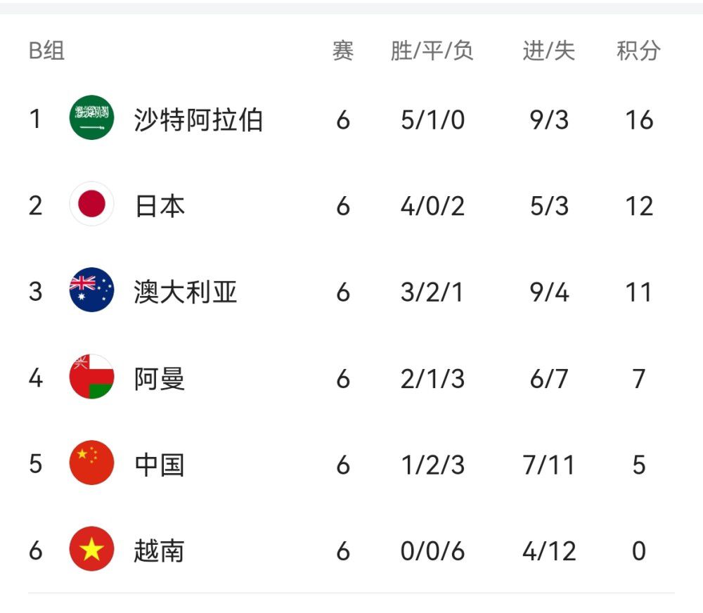 【双方比赛阵容】曼联出场阵容：24-奥纳纳、29-万-比萨卡、19-瓦拉内、35-埃文斯、20-达洛特、37-梅努（81’39-麦克托米奈）、14-埃里克森（94’44-戈尔）、8-B费、10-拉什福德（81’21-安东尼）、17-加纳乔（95’46-汉尼拔）、11-霍伊伦（89’53-坎布瓦拉）替补未出场：1-巴因迪尔、15-雷吉隆、28-佩利斯特里、34-范德贝克阿斯顿维拉出场阵容：1-马丁内斯、4-孔萨、3-迭戈-卡洛斯、17-朗格莱、12-迪涅（50’15-阿莱克斯-莫雷诺）、6-道格拉斯-路易斯、7-麦金（86’24-杜兰）、31-利昂-贝利（77’22-扎尼奥洛）、41-雅各布-拉姆塞（77’19-穆萨-迪亚比）、32-登东克尔（86’47-伊罗格布南）、11-沃特金斯替补未出场：42-马沙尔、78-普罗克特、14-保-托雷斯、16-钱伯斯